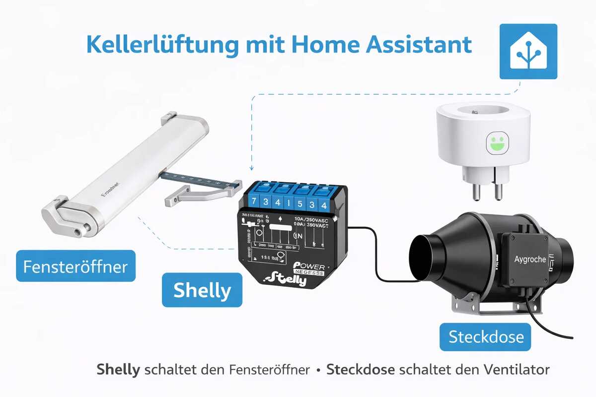 HA - Kellerlüftung